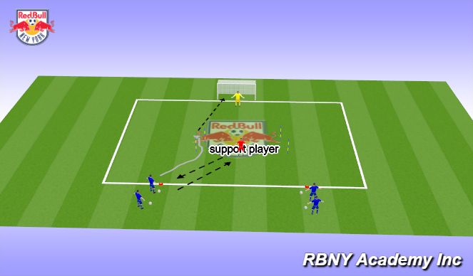 Football/Soccer Session Plan Drill (Colour): Activity 2