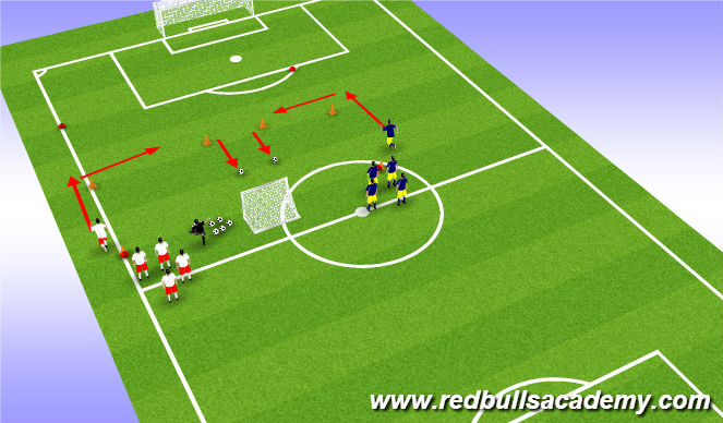 Football/Soccer Session Plan Drill (Colour): Main Theme 3