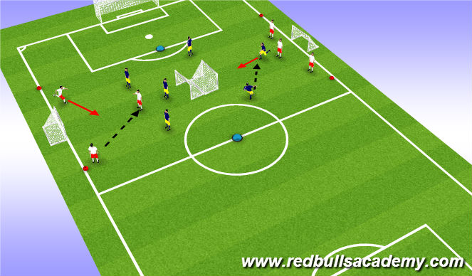 Football/Soccer Session Plan Drill (Colour): Scrimmage