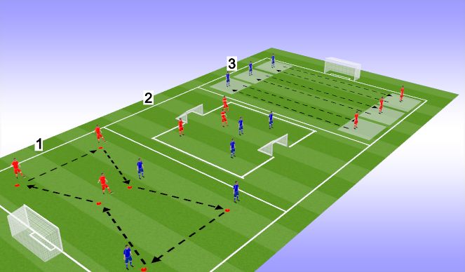 Football/Soccer Session Plan Drill (Colour): Task 5 - Coach Task 1 - Carousel