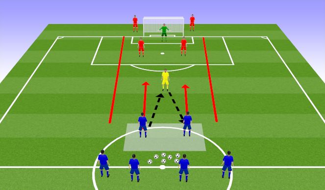 Football/Soccer Session Plan Drill (Colour): Part
