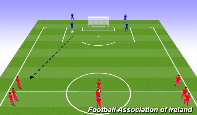 Football/Soccer Session Plan Drill (Colour): Screen 3