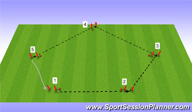Football/Soccer Session Plan Drill (Colour): Technique # 1