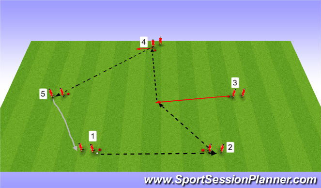 Football/Soccer Session Plan Drill (Colour): Technique # 2