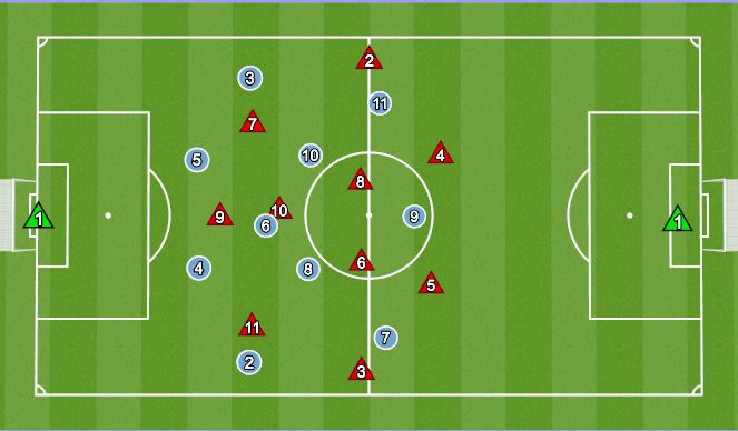Football/Soccer Session Plan Drill (Colour): 11v11 Full Field