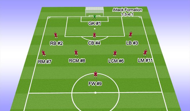 Football/Soccer Session Plan Drill (Colour): Reign Attacking Formation