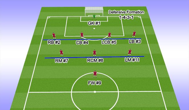 Football/Soccer Session Plan Drill (Colour): Reign Defensive Formation