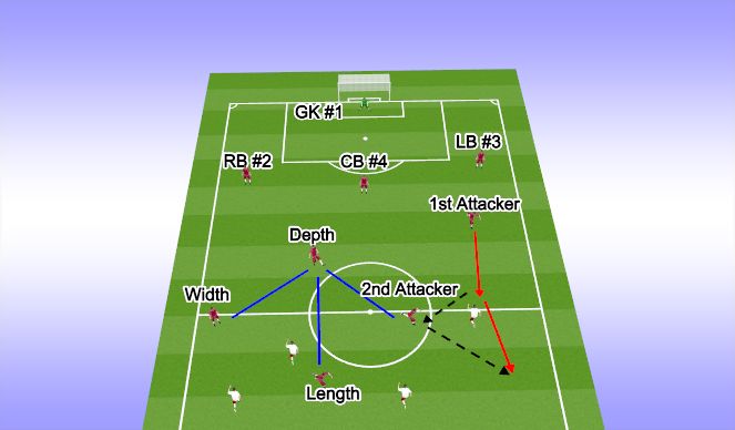 Football/Soccer Session Plan Drill (Colour): 1st Attacker and 2nd Attacker