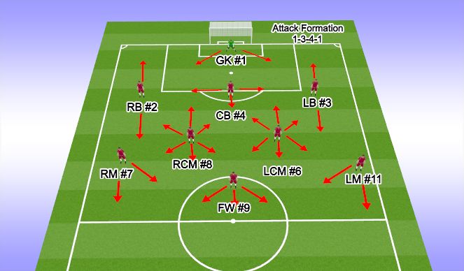 Football/Soccer Session Plan Drill (Colour): Reign Attacking Principles