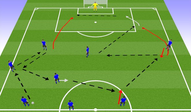Football/Soccer Session Plan Drill (Colour): CM to FB