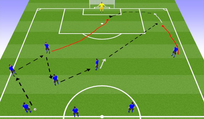 Football/Soccer Session Plan Drill (Colour): CM to CM