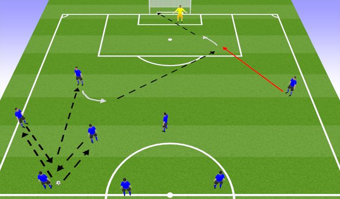 Football/Soccer Session Plan Drill (Colour): CF Turn & Switch