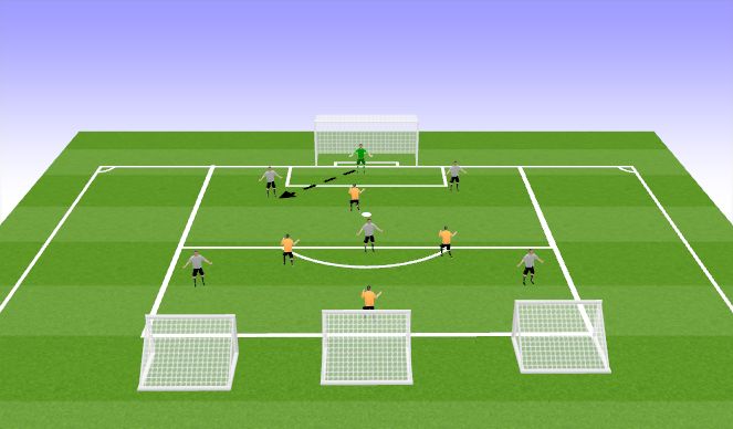 Football/Soccer Session Plan Drill (Colour): 6v4