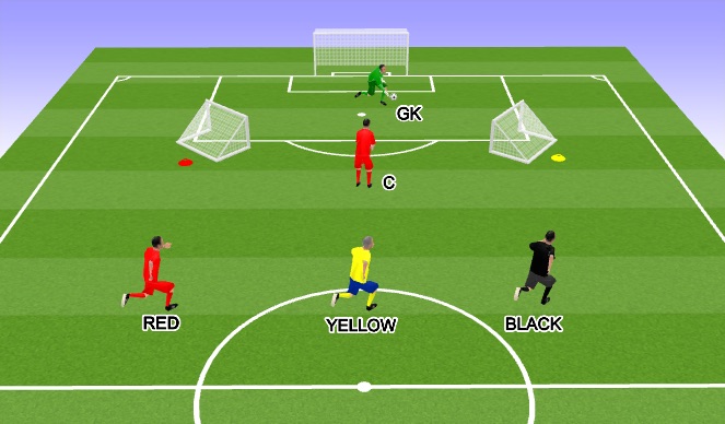Football/Soccer Session Plan Drill (Colour): Screen 2
