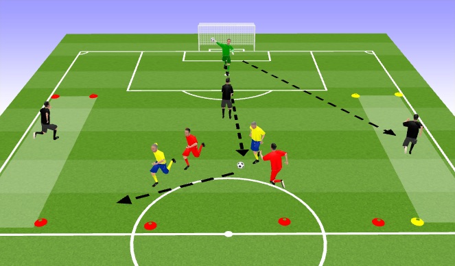 Football/Soccer Session Plan Drill (Colour): Screen 3