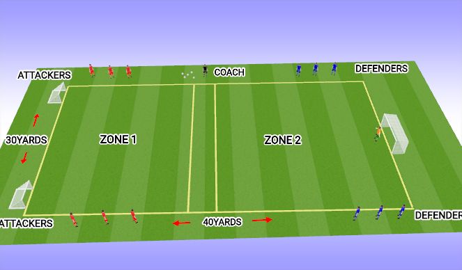 Football/Soccer Session Plan Drill (Colour): SET UP/ORGANISATION