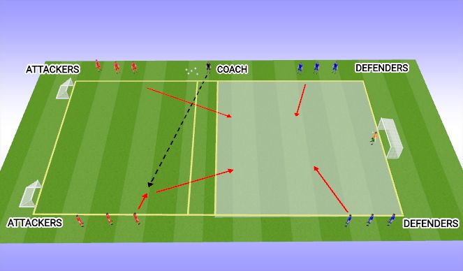 Football/Soccer Session Plan Drill (Colour): START