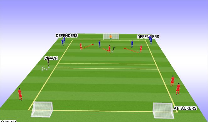 Football/Soccer Session Plan Drill (Colour): PROGRESSION
