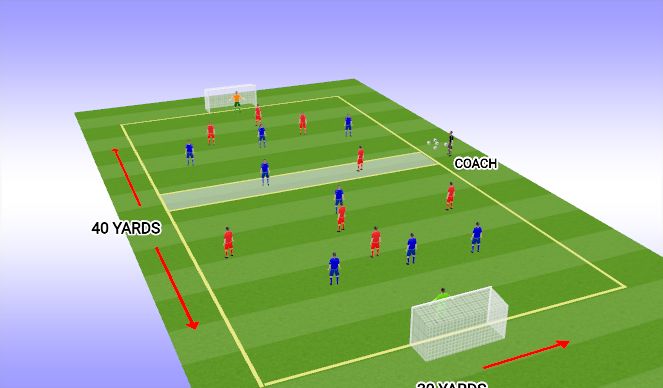 Football/Soccer Session Plan Drill (Colour): SSG SET UP.