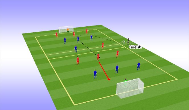 Football/Soccer Session Plan Drill (Colour): SSG