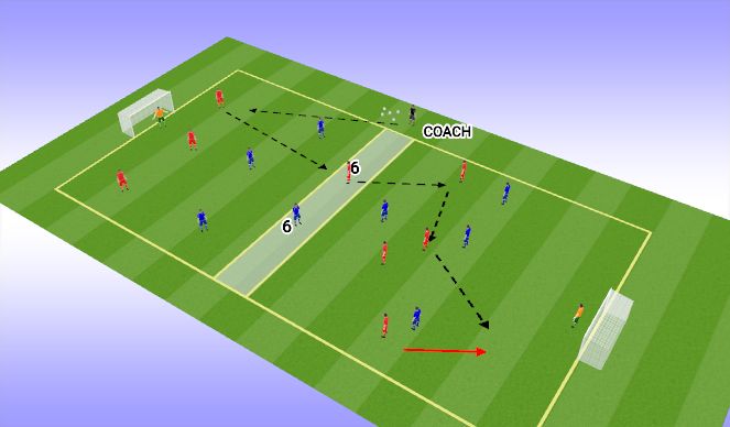 Football/Soccer Session Plan Drill (Colour): SSG P1