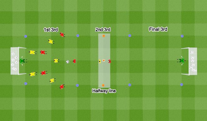 Football/Soccer Session Plan Drill (Colour): Playing part 3 (conditioned game)