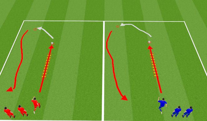 Football/Soccer Session Plan Drill (Colour): Estafette