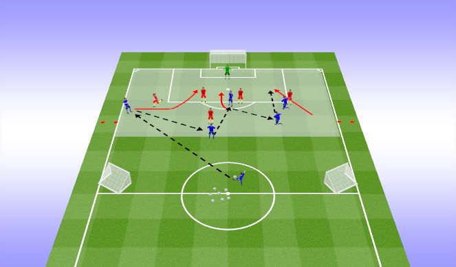 Football/Soccer Session Plan Drill (Colour): What If? Scenario 1