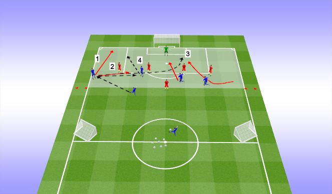 Football/Soccer Session Plan Drill (Colour): What If? Scenario 2