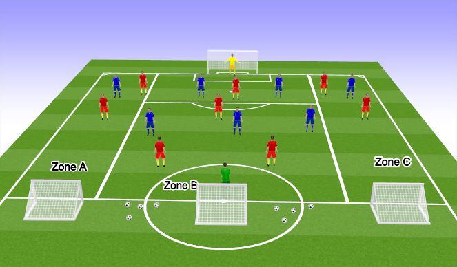Football/Soccer Session Plan Drill (Colour): Screen 1