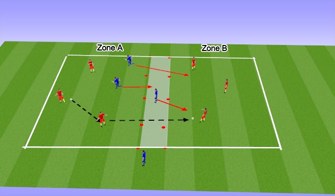 Football/Soccer Session Plan Drill (Colour): General Session