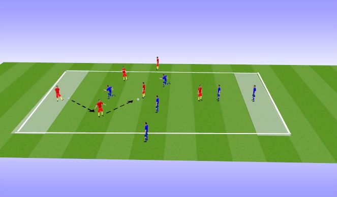 Football/Soccer Session Plan Drill (Colour): Small sided game