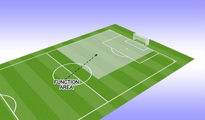 Football/Soccer Session Plan Drill (Colour): Overview / Introduction