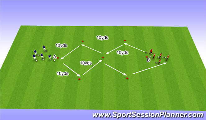 Football/Soccer Session Plan Drill (Colour): Bangor City Academy U12s ~ Ball familiarity