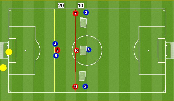 Football/Soccer Session Plan Drill (Colour): 4v6 phase