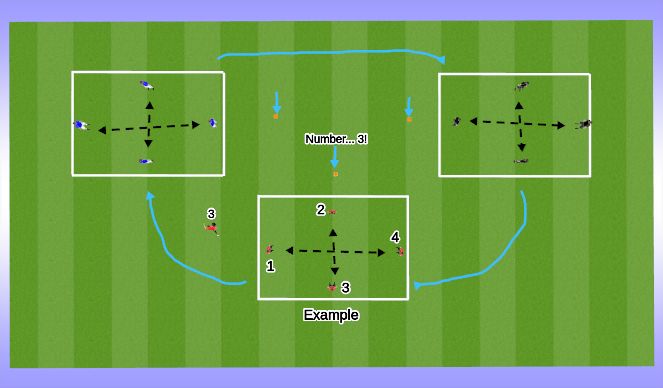 Football/Soccer Session Plan Drill (Colour): Added defenders practice