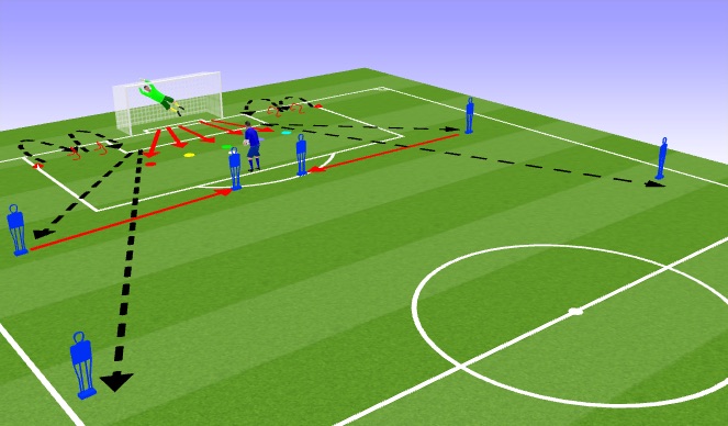 Football/Soccer Session Plan Drill (Colour): Screen 1