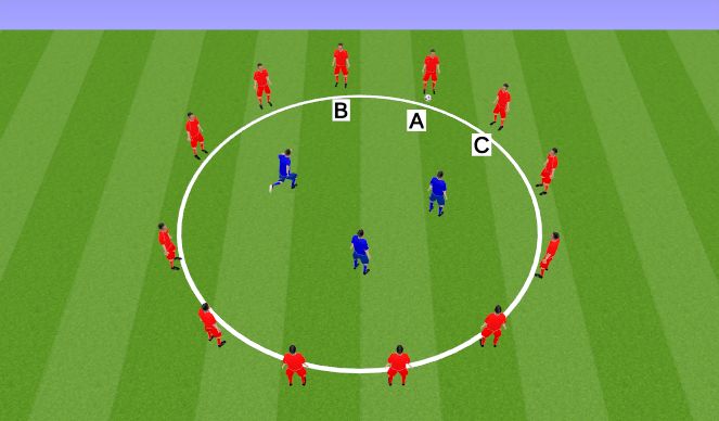 Football/Soccer Session Plan Drill (Colour): Warm-up: Team Rondo vs. 3 (10min)