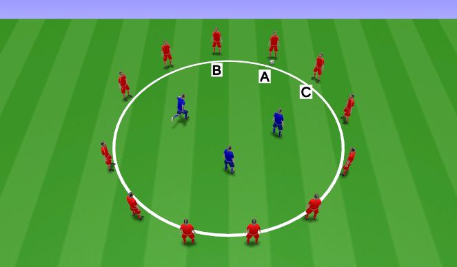 Football/Soccer Session Plan Drill (Colour): Warm-up: Team Rondo vs. 3 (10min)