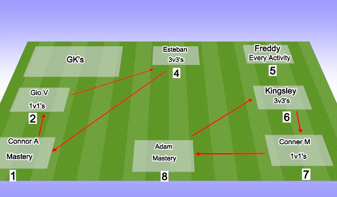 Football/Soccer Session Plan Drill (Colour): U8-U10 PTP