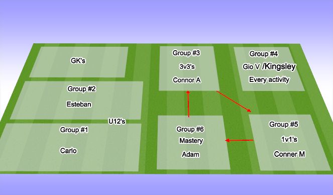 Football/Soccer Session Plan Drill (Colour): U11/12 PTP