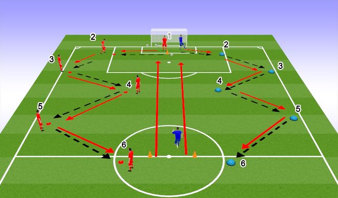 Football/Soccer Session Plan Drill (Colour): Physical