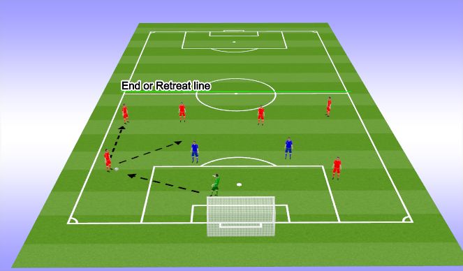 Football/Soccer Session Plan Drill (Colour): Play out from back (overload)