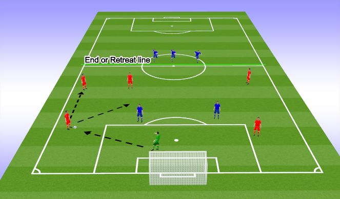 Football/Soccer Session Plan Drill (Colour): Play out - Press