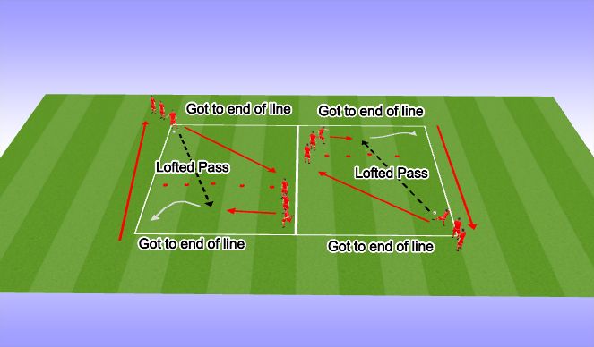 Football/Soccer Session Plan Drill (Colour): Skill