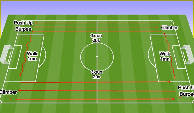 Football/Soccer Session Plan Drill (Colour): HIIT Box to Box