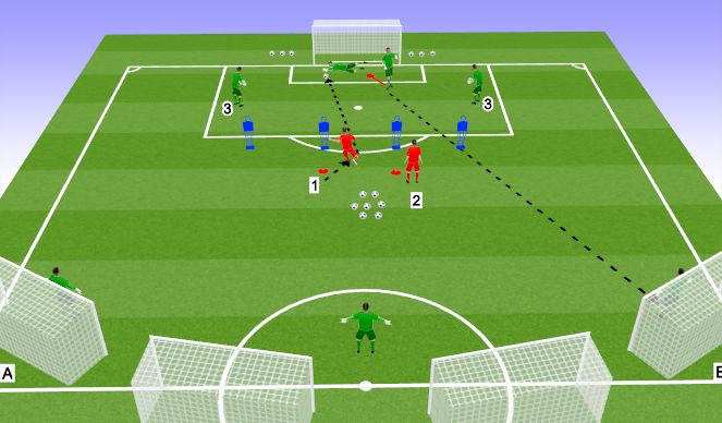 Football/Soccer Session Plan Drill (Colour): IT 1