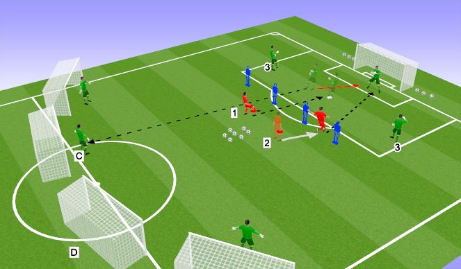 Football/Soccer Session Plan Drill (Colour): IT 2