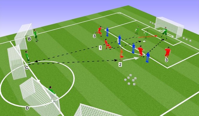 Football/Soccer Session Plan Drill (Colour): Complex Activity