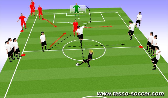 Football/Soccer Session Plan Drill (Colour): Animation 1